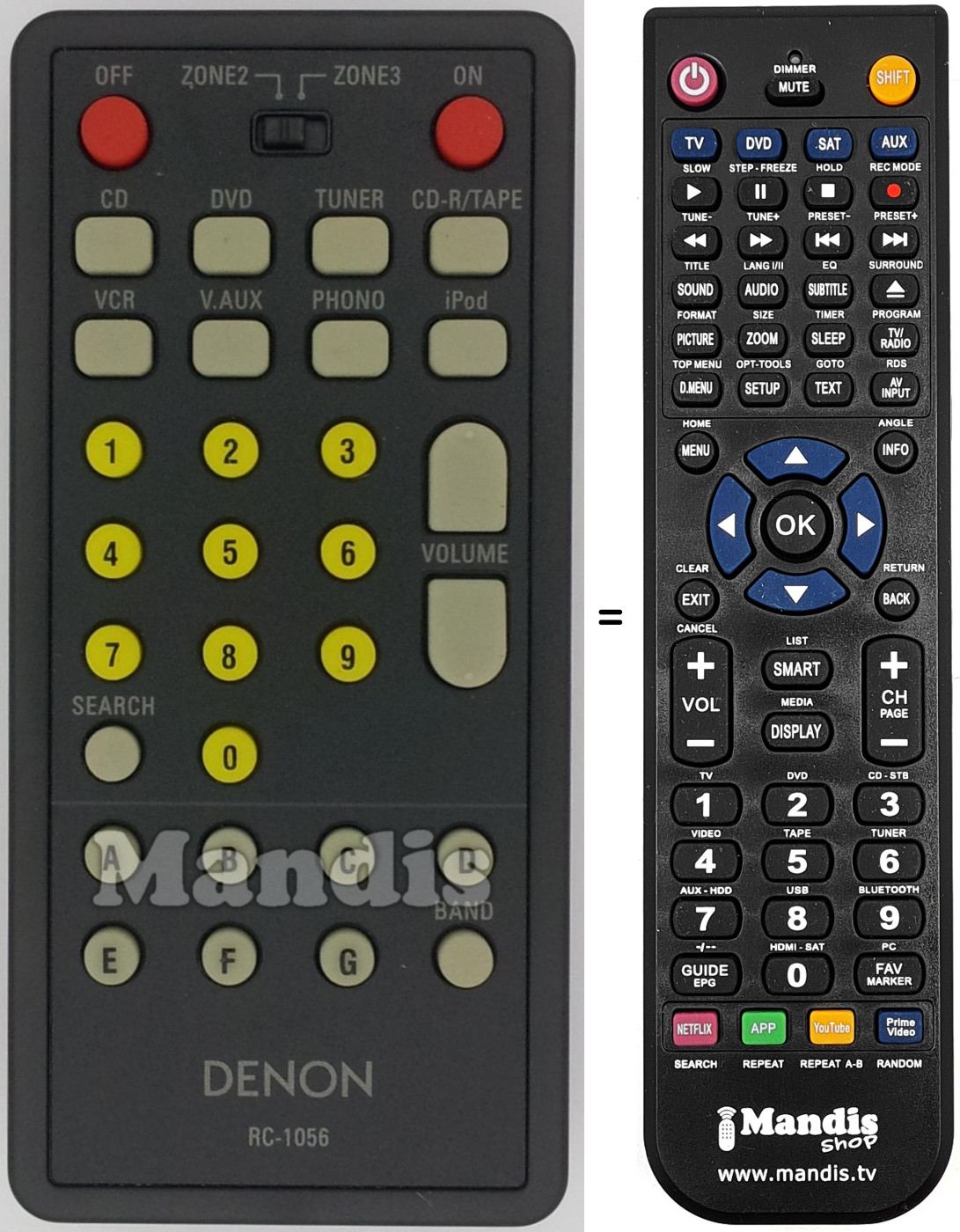 Comandos à distância equivalente RC-1056
