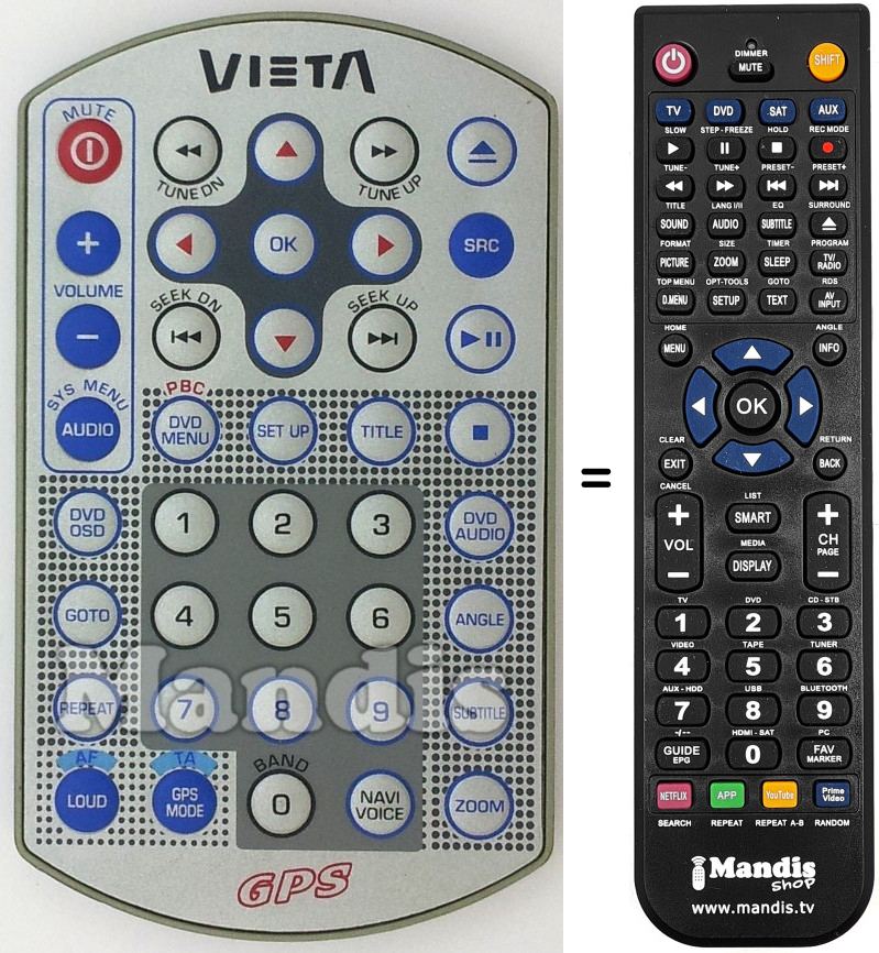 Comandos &agrave; dist&acirc;ncia equivalente GPS