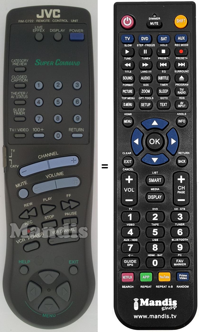 Comandos à distância equivalente RM-C722