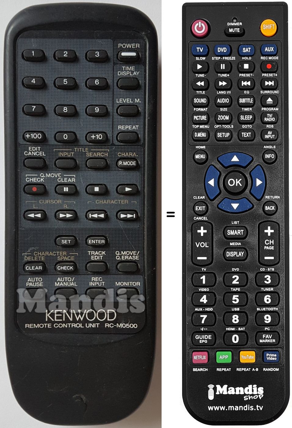 Comandos à distância equivalente RC-M0500