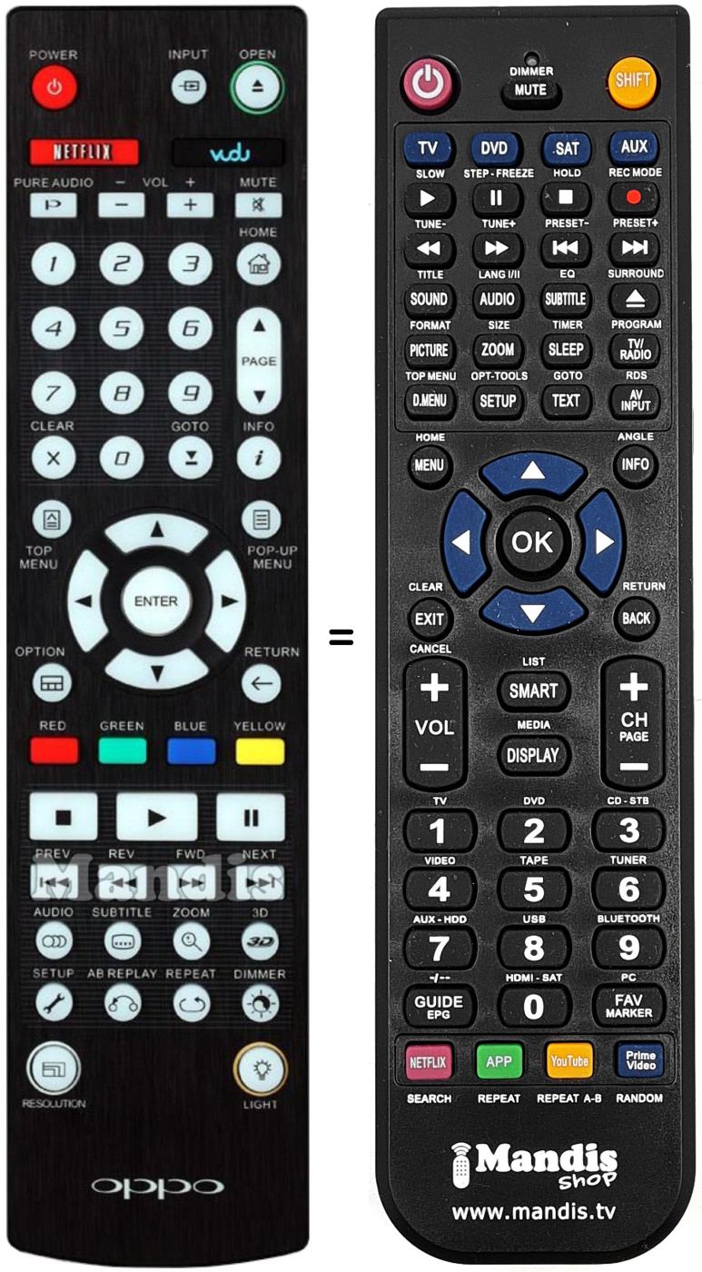 Comandos &agrave; dist&acirc;ncia equivalente OPPO002