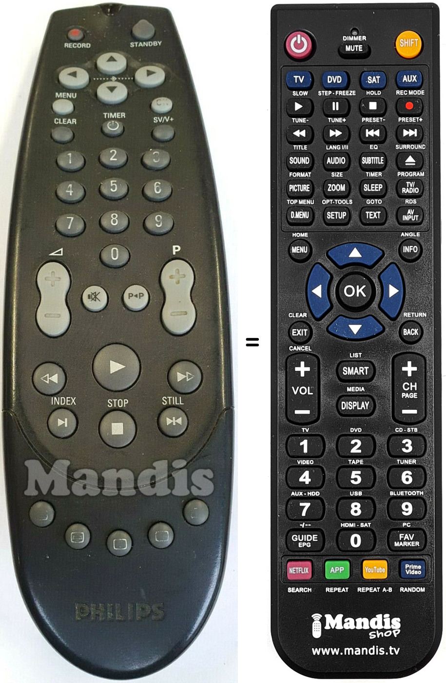 Comandos à distância equivalente RT760-101