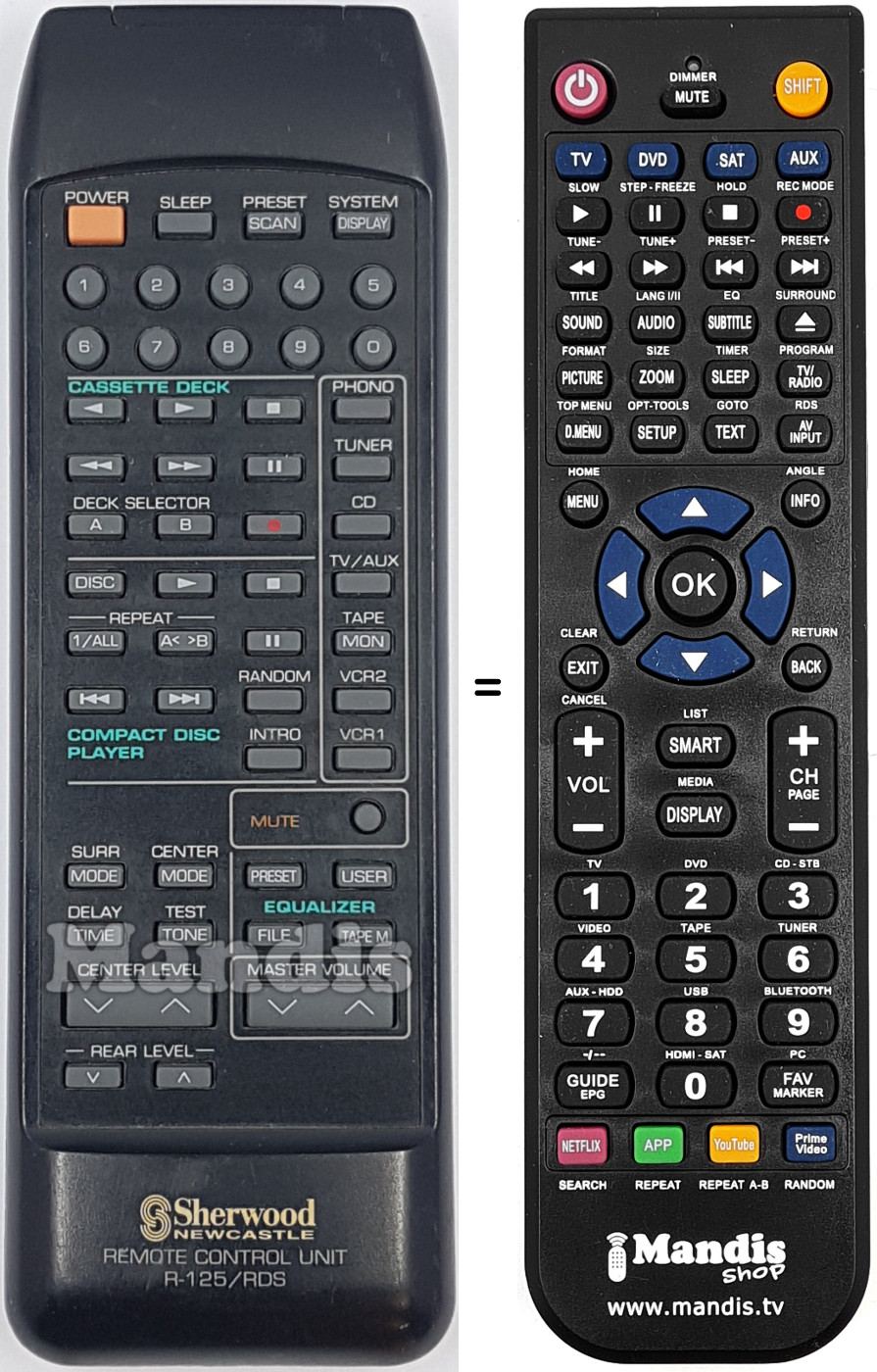 Comandos &agrave; dist&acirc;ncia equivalente R125-RDS