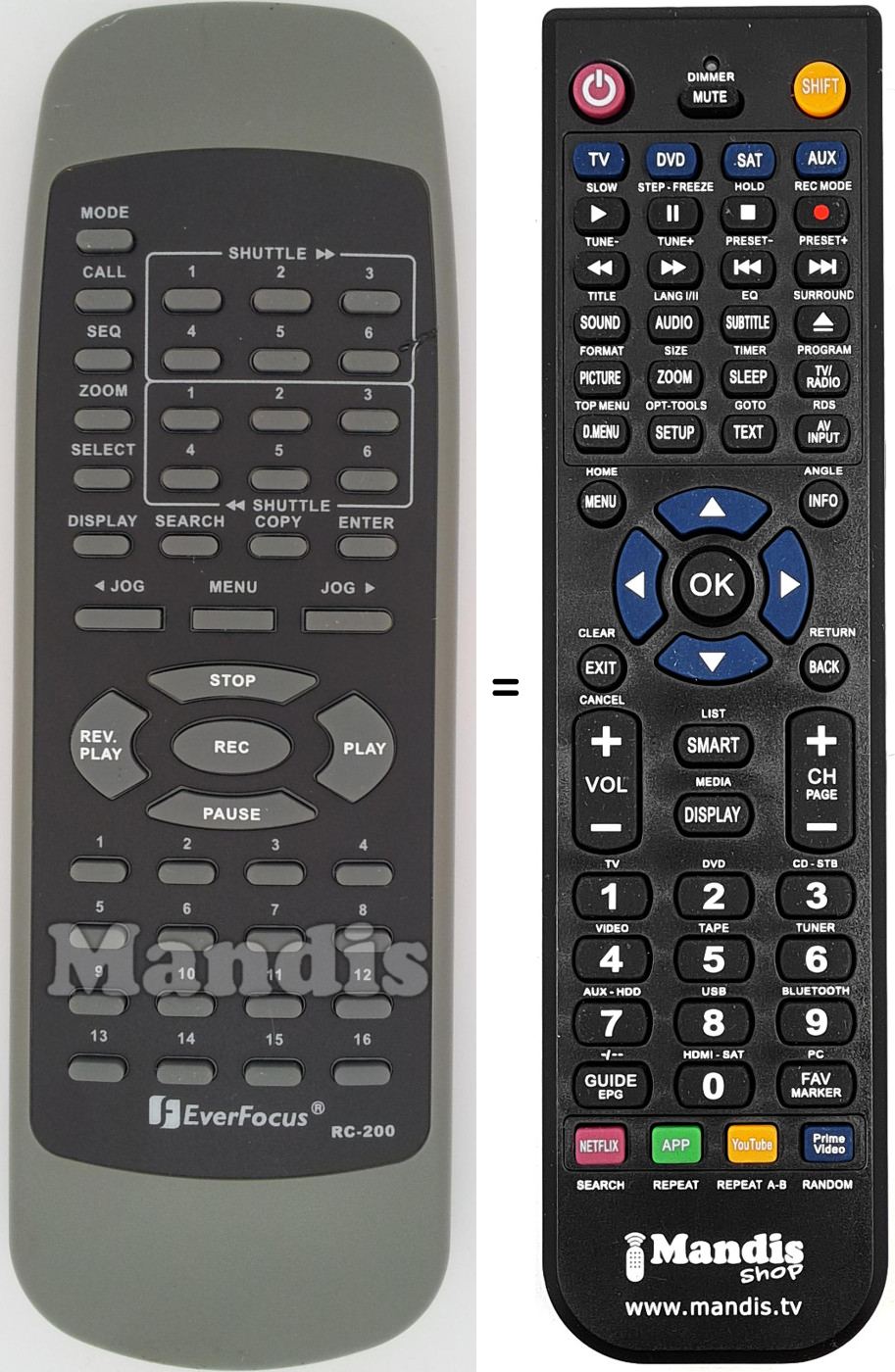 Comandos &agrave; dist&acirc;ncia equivalente Everfocus-RC200