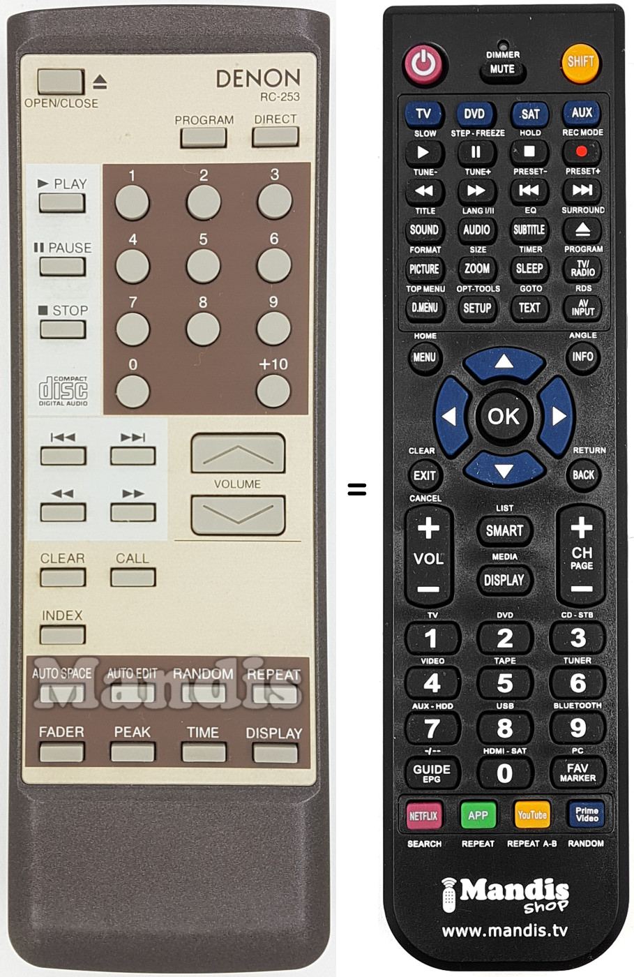 Comandos à distância equivalente RC-253