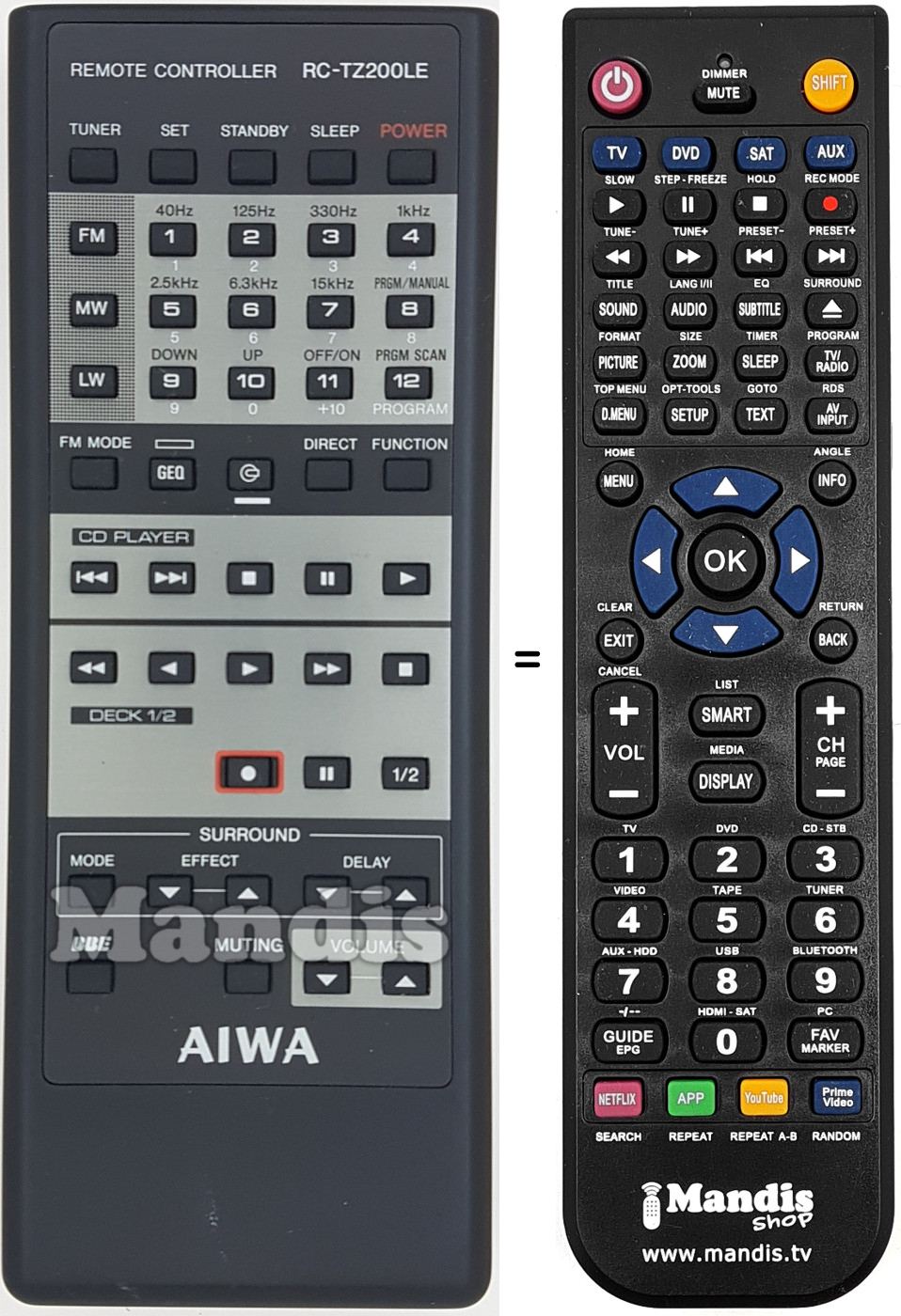 Comandos à distância equivalente RC-TZ200LE