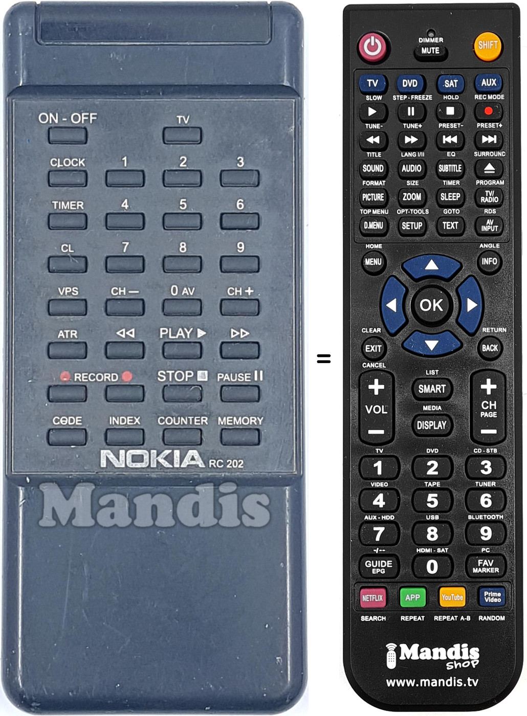 Comandos à distância equivalente RC202nokia