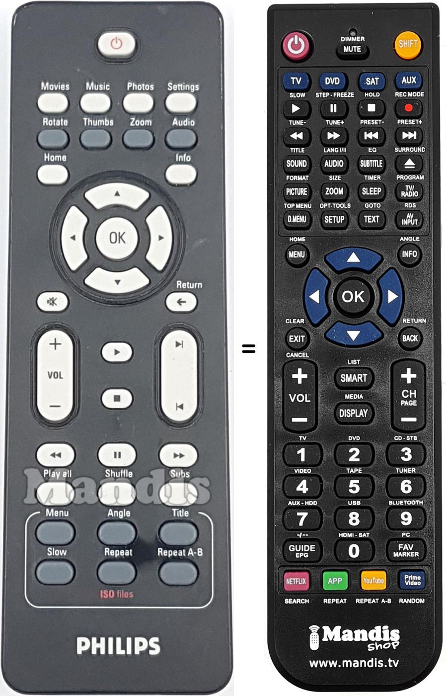 Comandos à distância equivalente RC202361801B