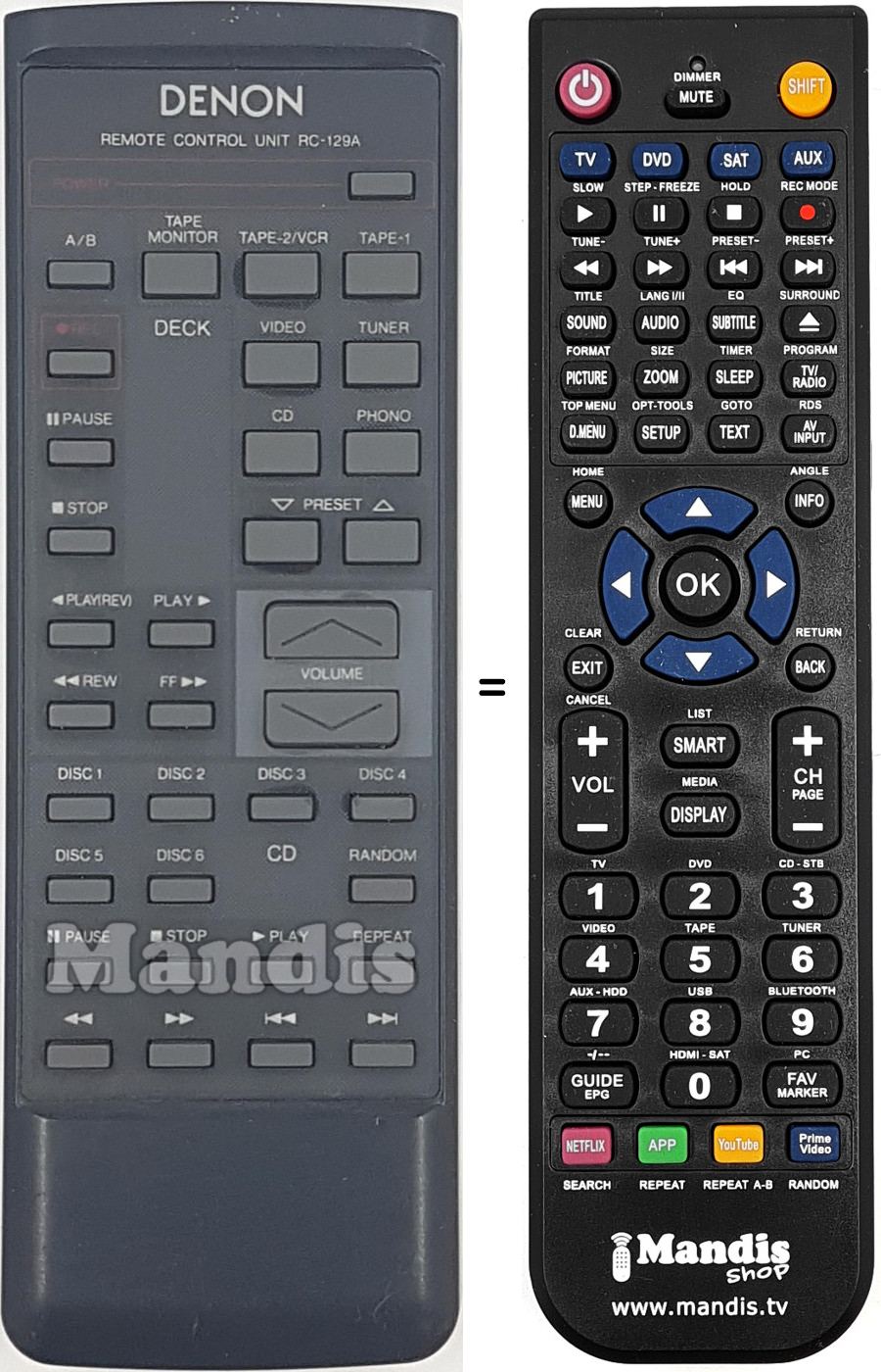 Comandos à distância equivalente RC-129 A