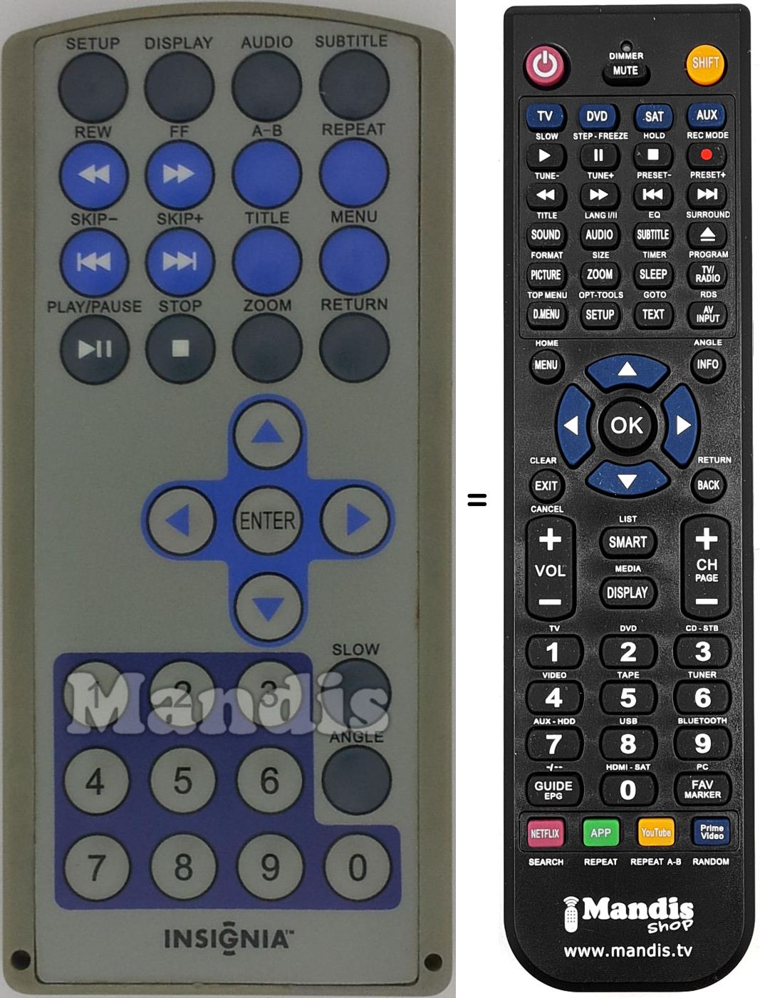 Comandos &agrave; dist&acirc;ncia equivalente REMCON1470