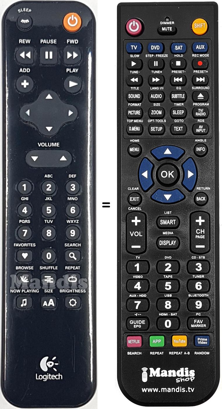 Comandos &agrave; dist&acirc;ncia equivalente REMCON1744