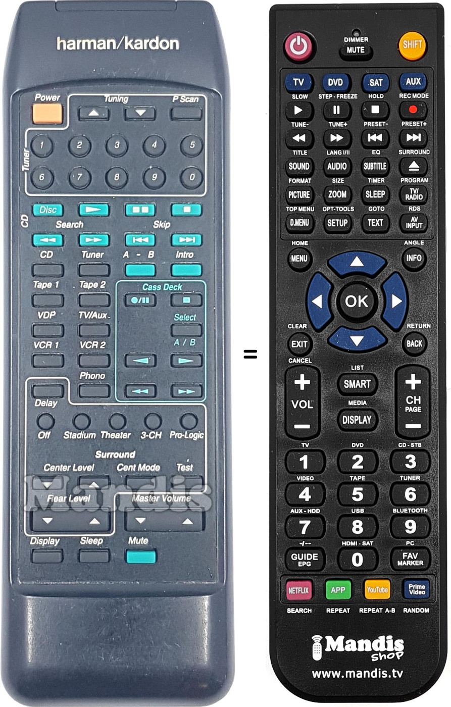 Comandos &agrave; dist&acirc;ncia equivalente REMCON1933