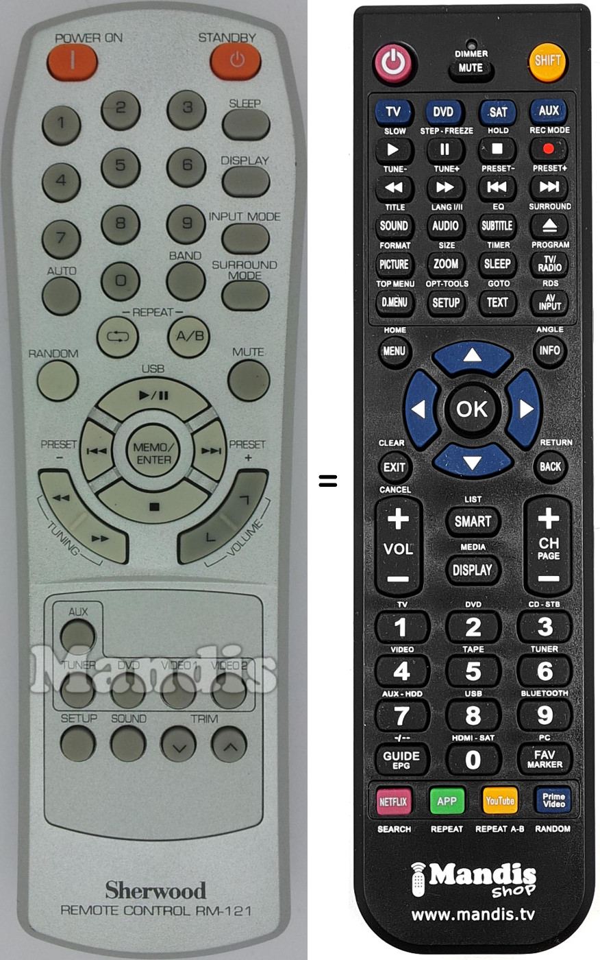 Comandos à distância equivalente RM-121