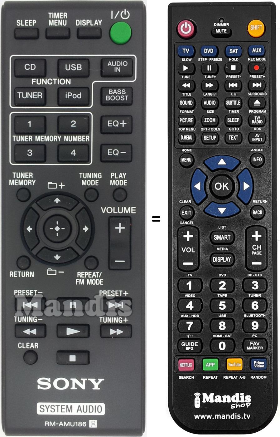 Comandos à distância equivalente RM-AMU186
