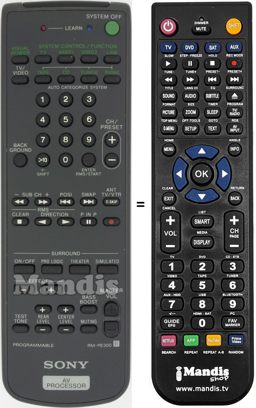 Comandos à distância equivalente RM-PE300