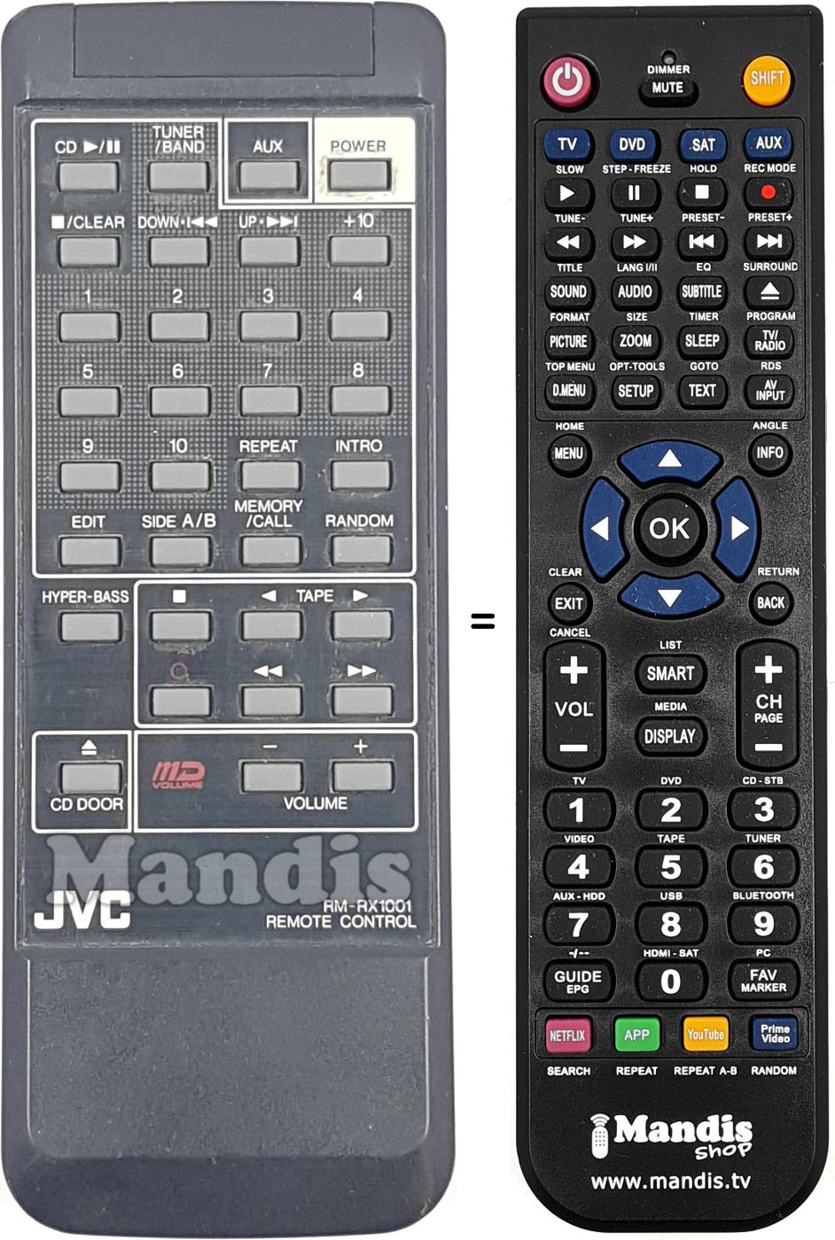 Comandos à distância equivalente RM-RX 1001