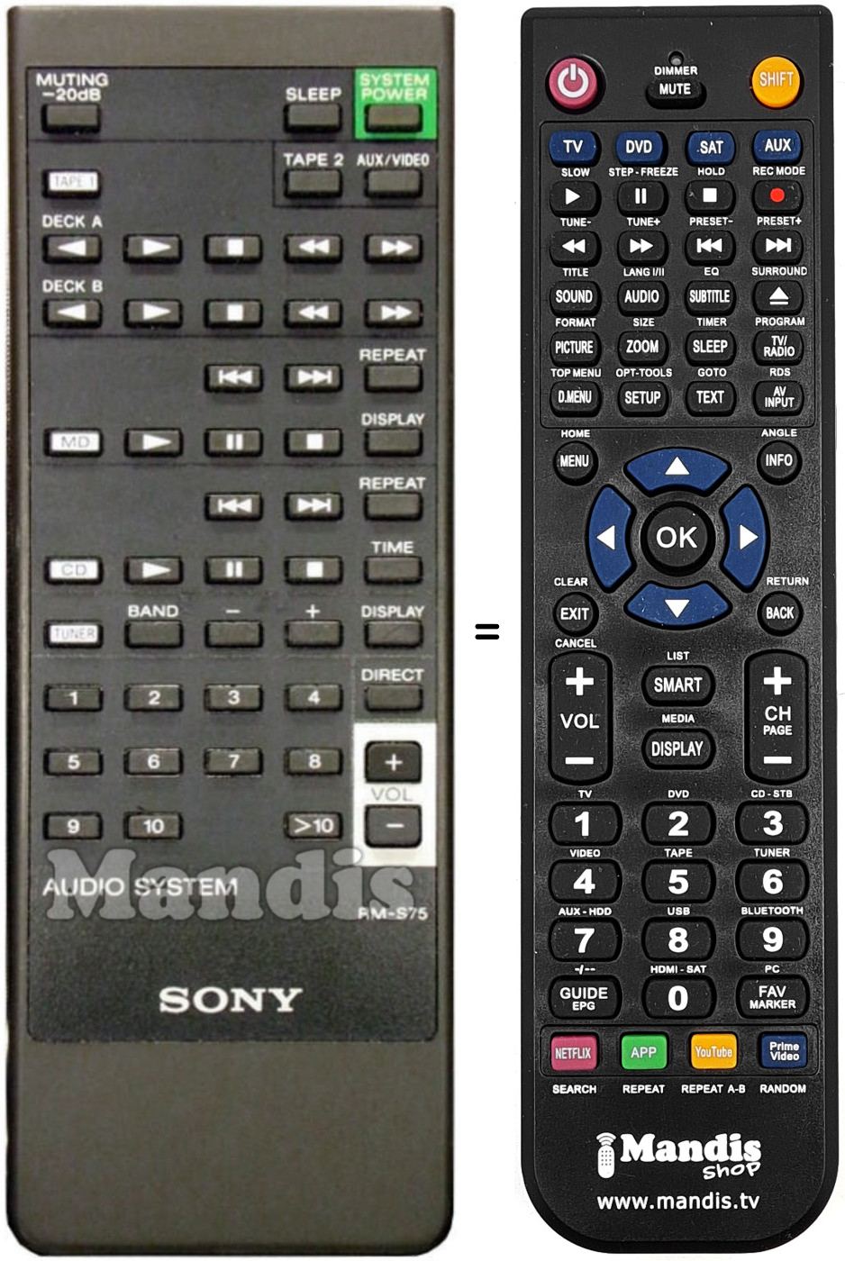 Comandos à distância equivalente RM-S75