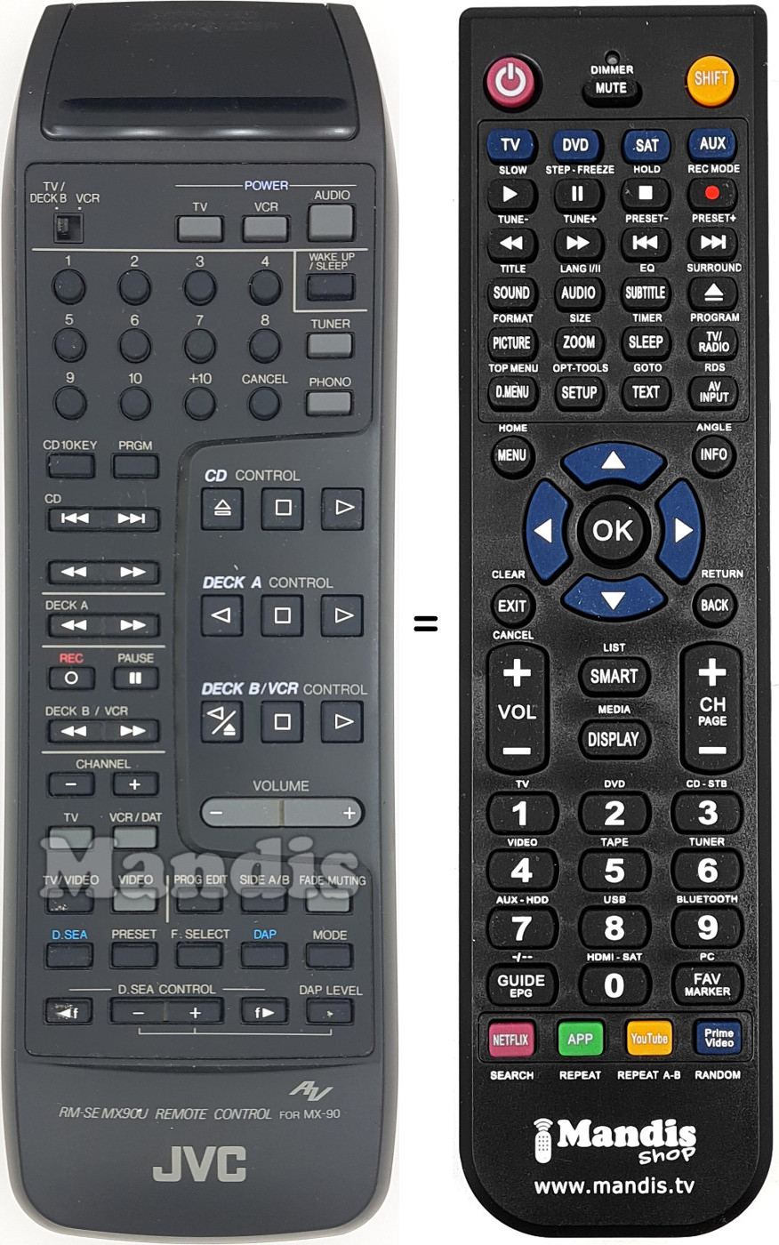 Comandos à distância equivalente RM-SEMX90U