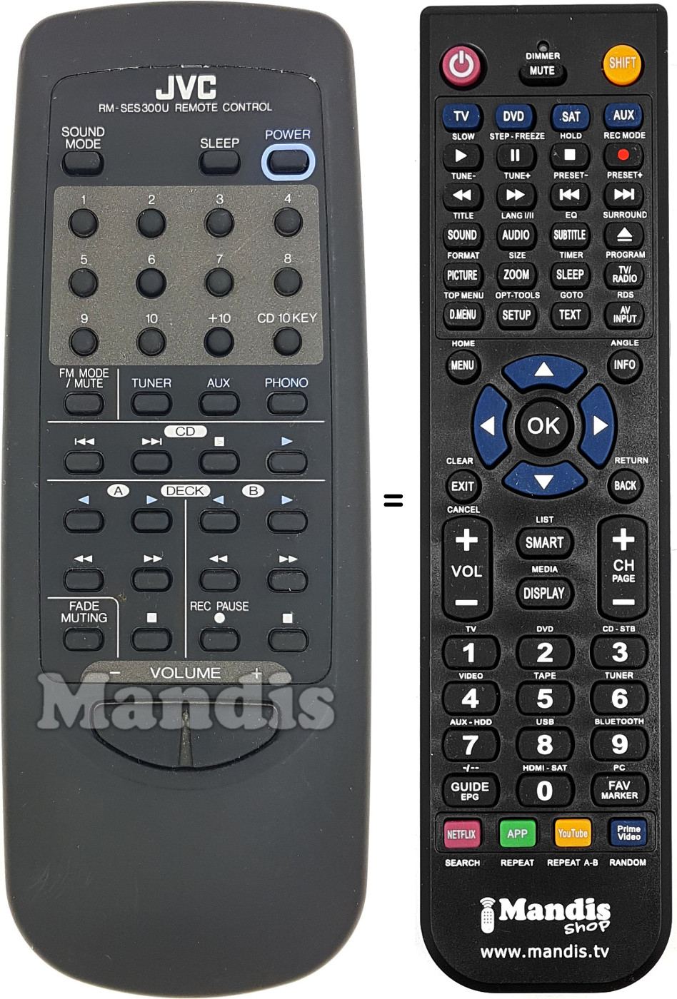 Comandos à distância equivalente RM-SES300U