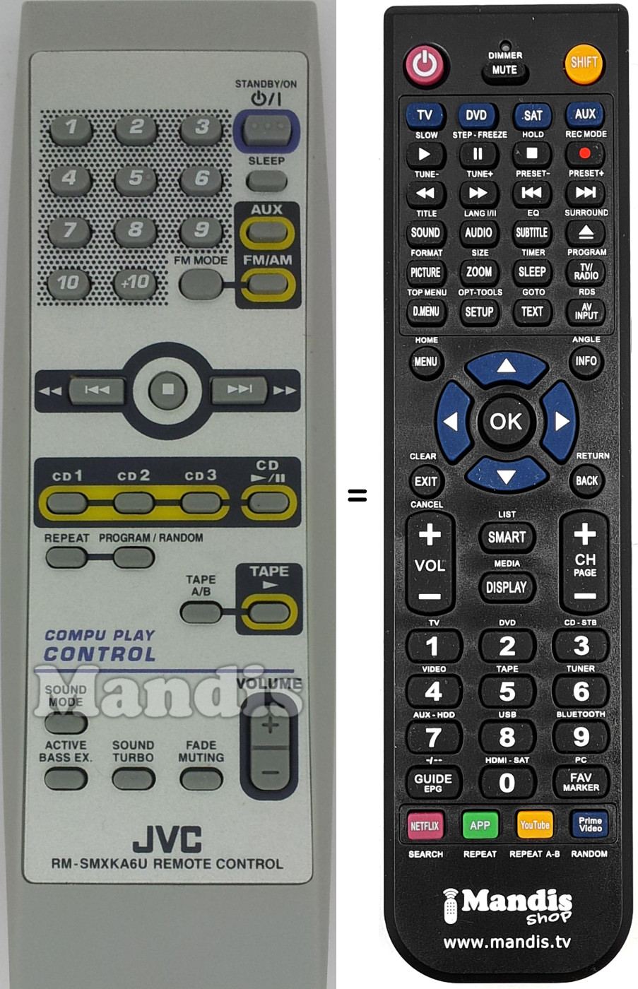 Comandos à distância equivalente RM-SMXKA6U