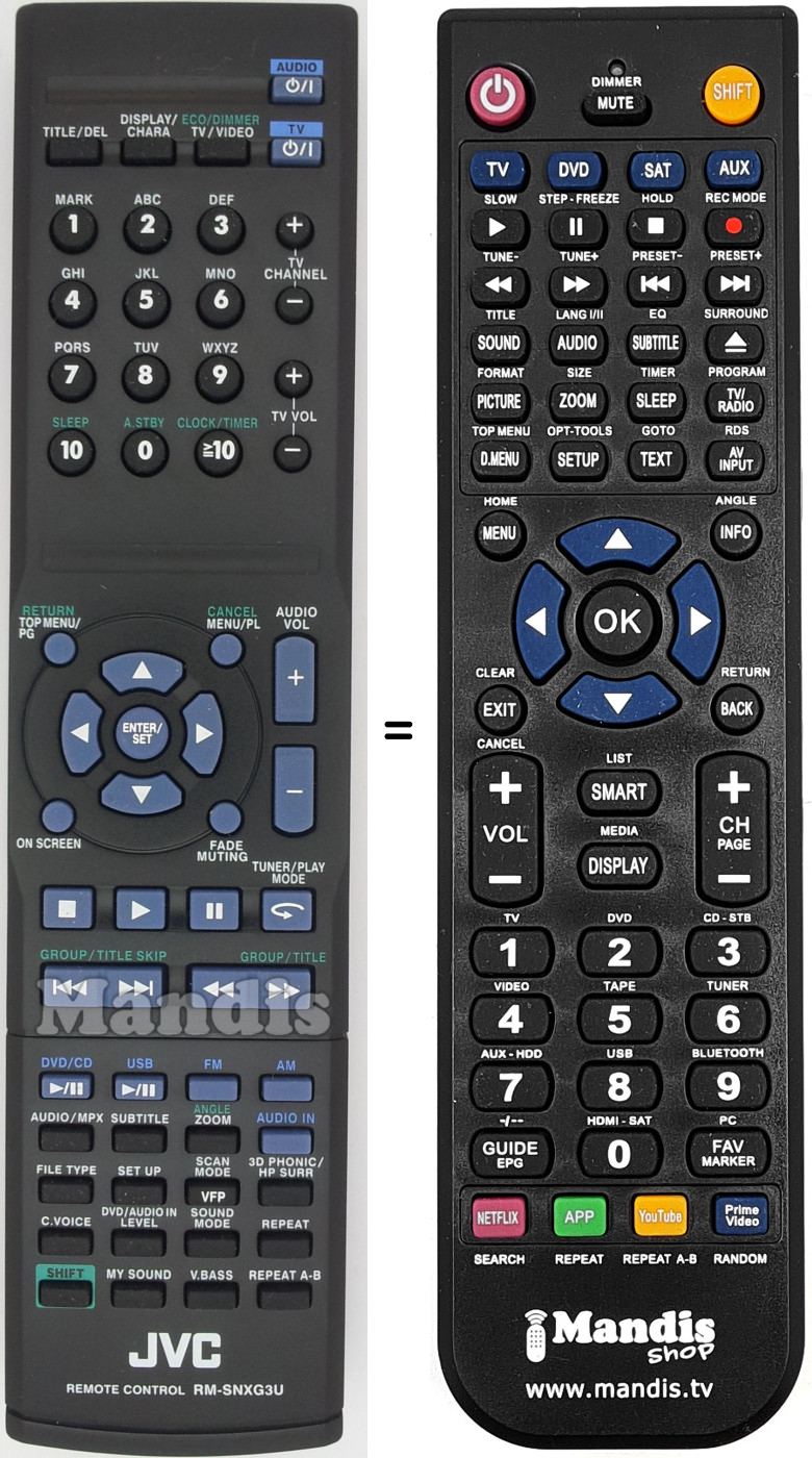 Comandos à distância equivalente RM-SNXG3U