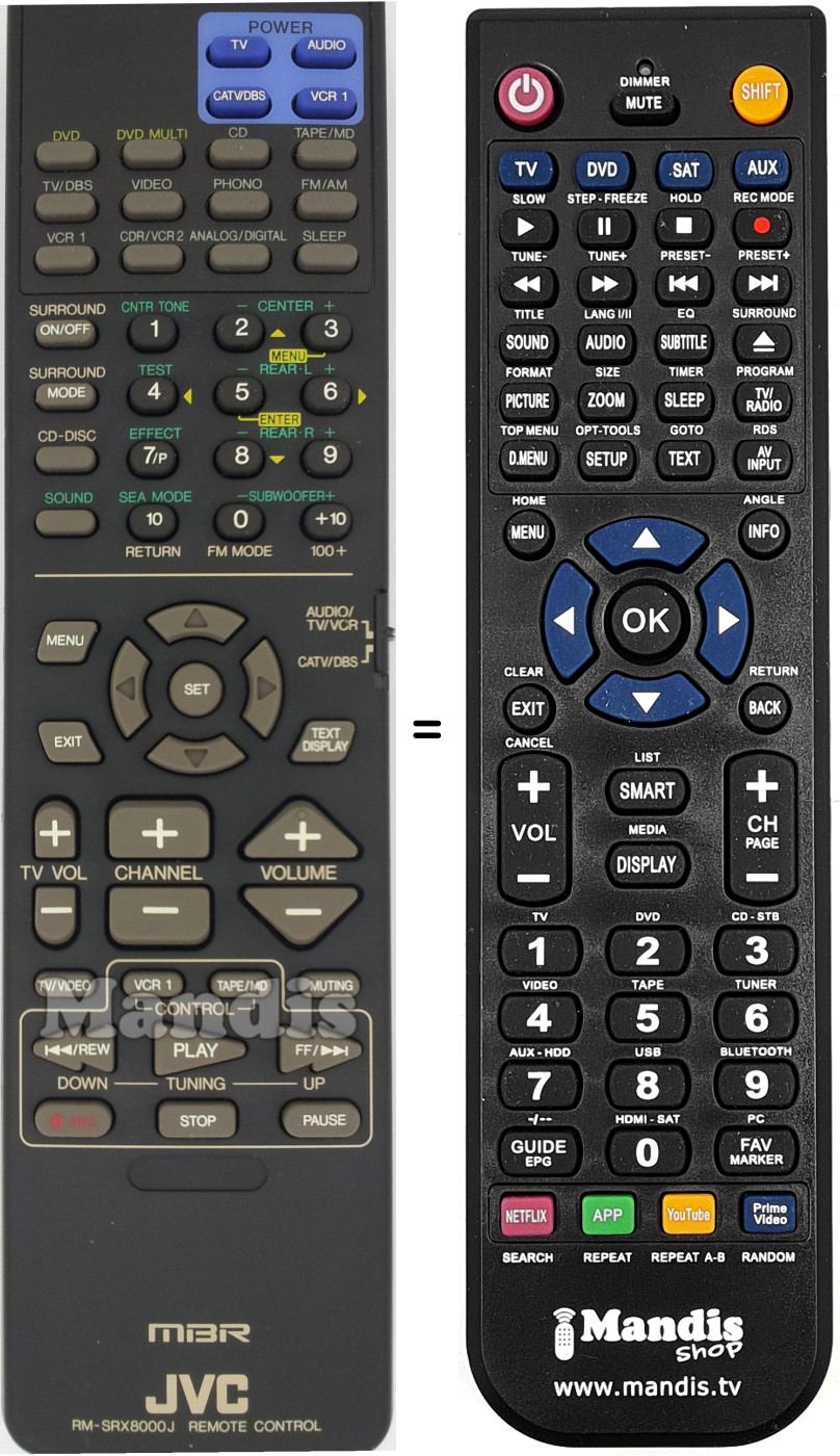 Comandos à distância equivalente RM-SRX8000J