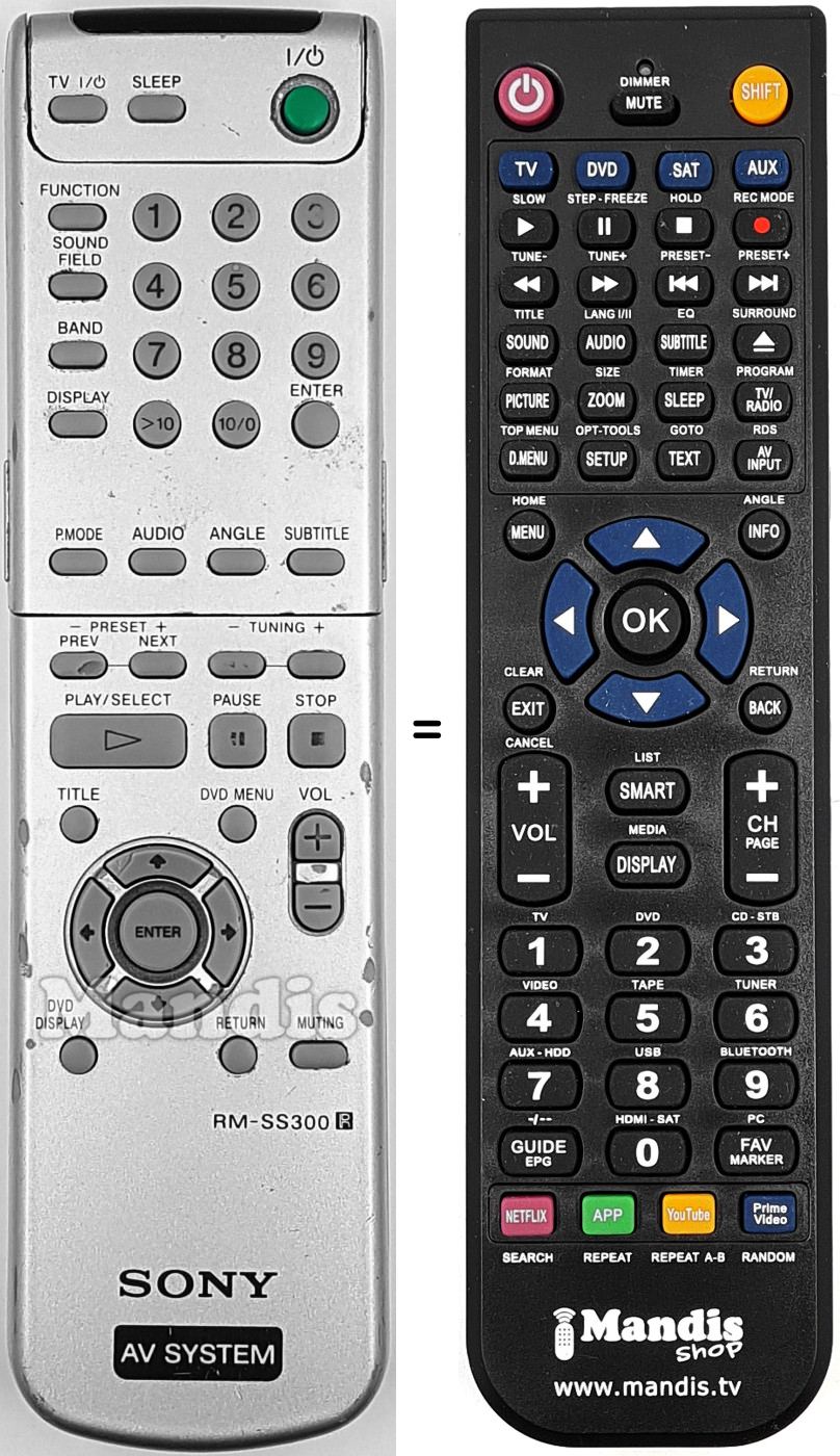 Comandos à distância equivalente RM-SS300