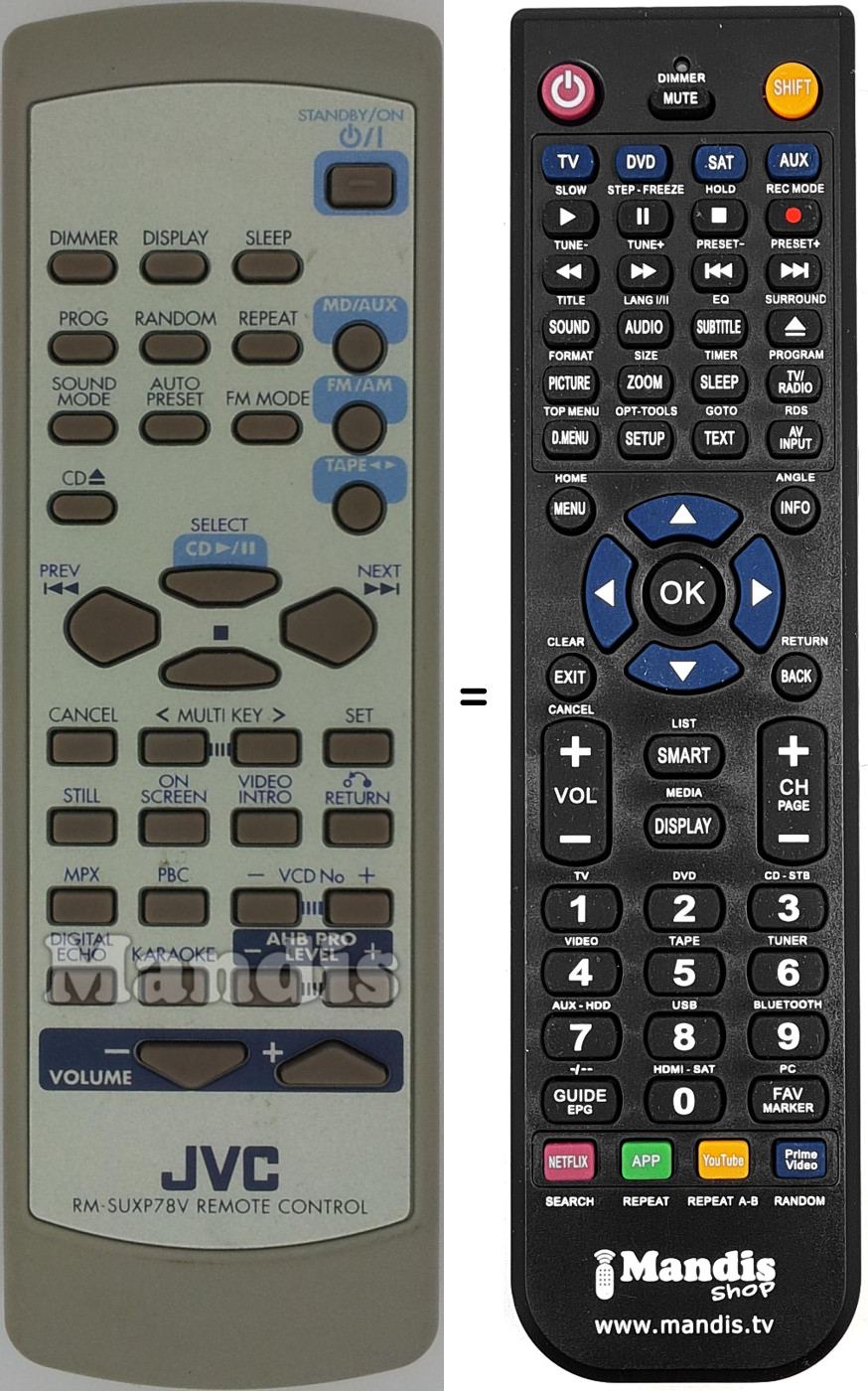 Comandos à distância equivalente RM-SUXP78V