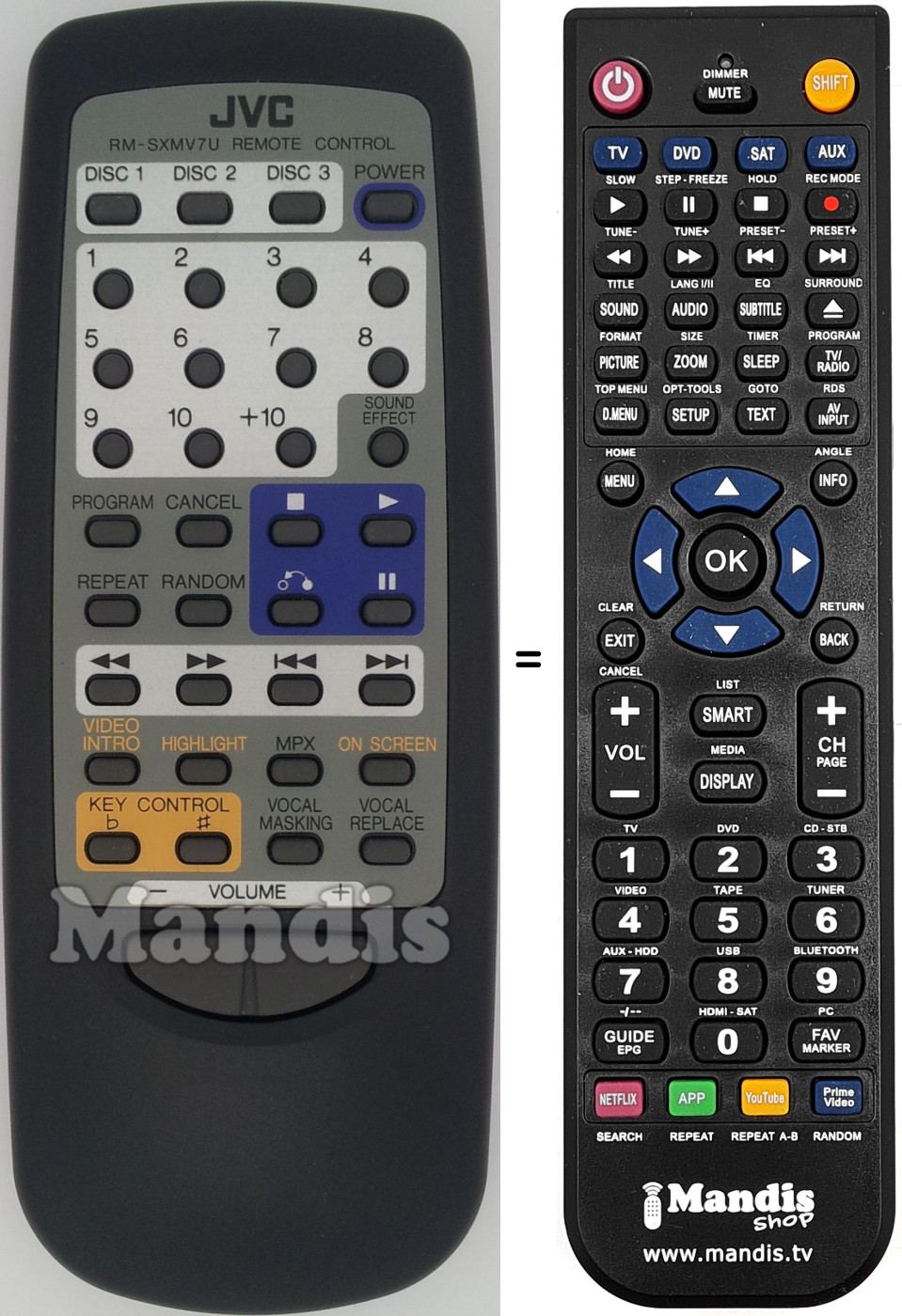 Comandos à distância equivalente RM-SXMV7U