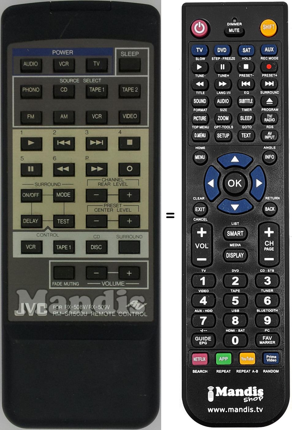 Comandos à distância equivalente RX-508V