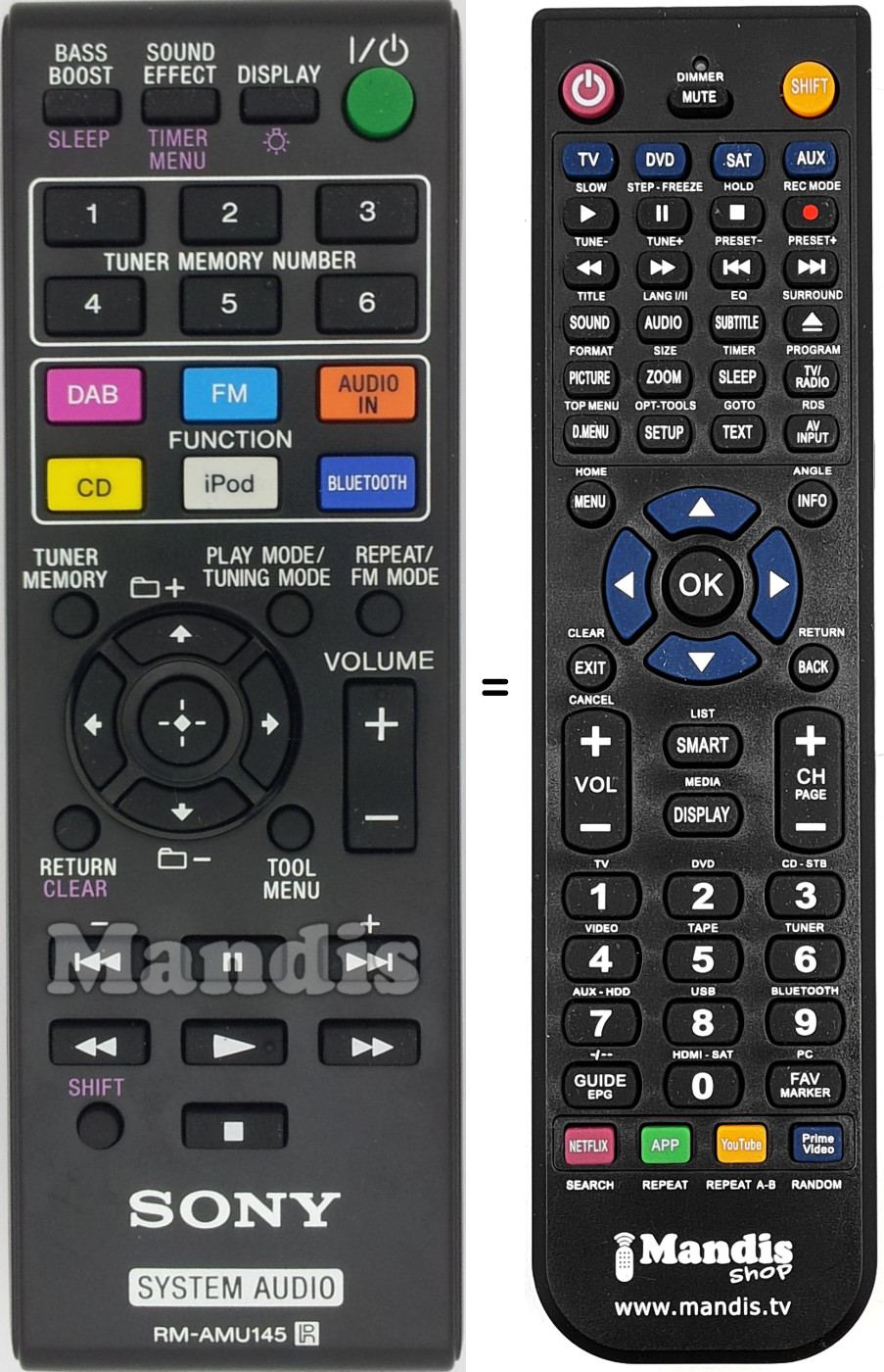 Comandos à distância equivalente RM-AMU145