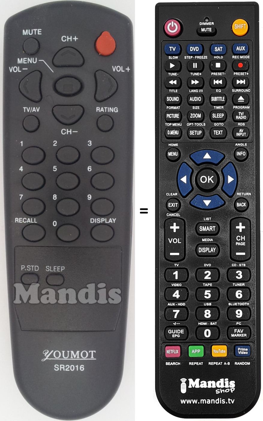 Comandos &agrave; dist&acirc;ncia equivalente SR2016