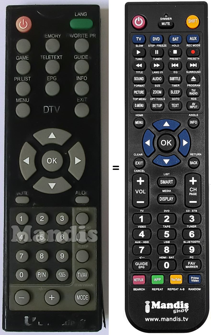 Comandos &agrave; dist&acirc;ncia equivalente CT920TV-TDT
