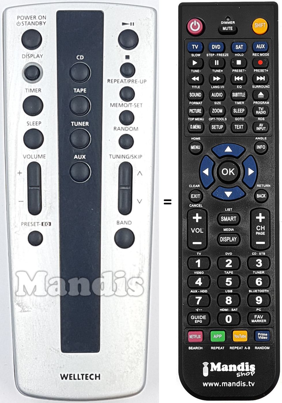 Comandos &agrave; dist&acirc;ncia equivalente WEL003