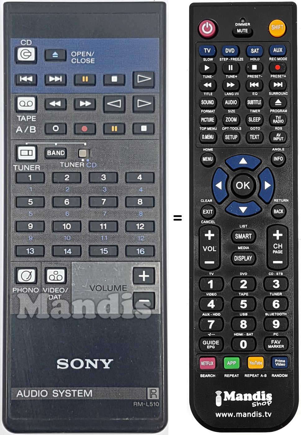 Comandos à distância equivalente RM-L510