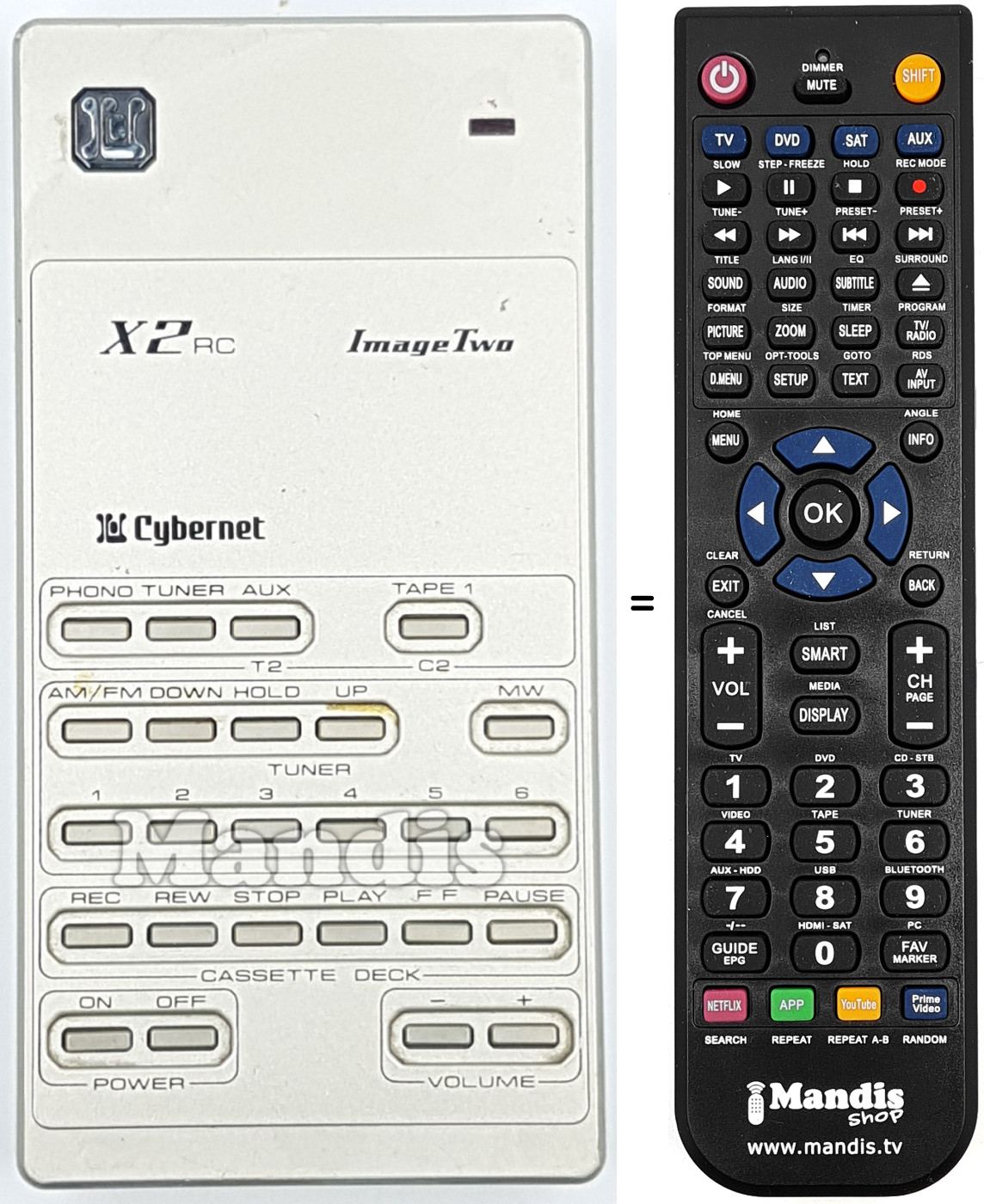 Comandos &agrave; dist&acirc;ncia equivalente X2RC