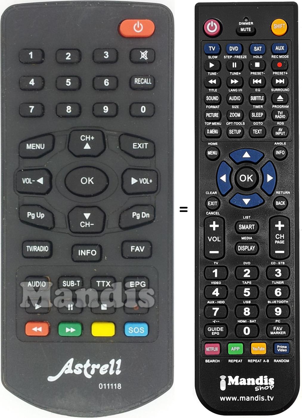 Comandos à distância equivalente 011118