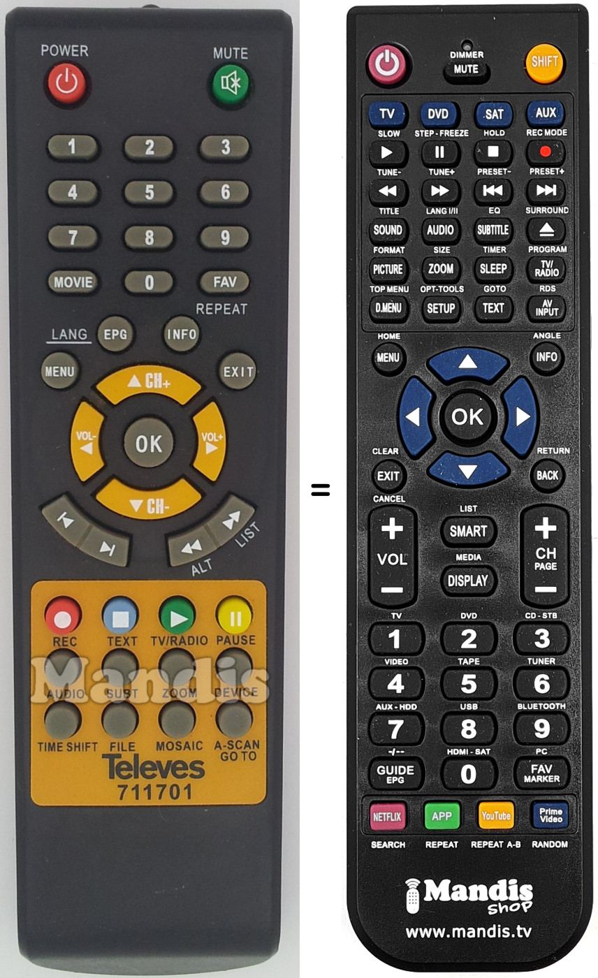 Comandos à distância equivalente Televes 711701