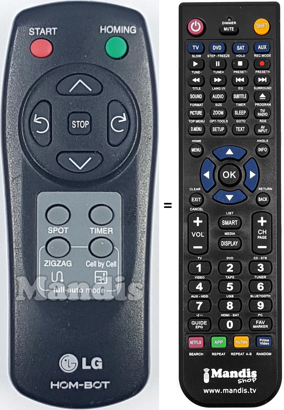 Comandos à distância equivalente AKB66476107