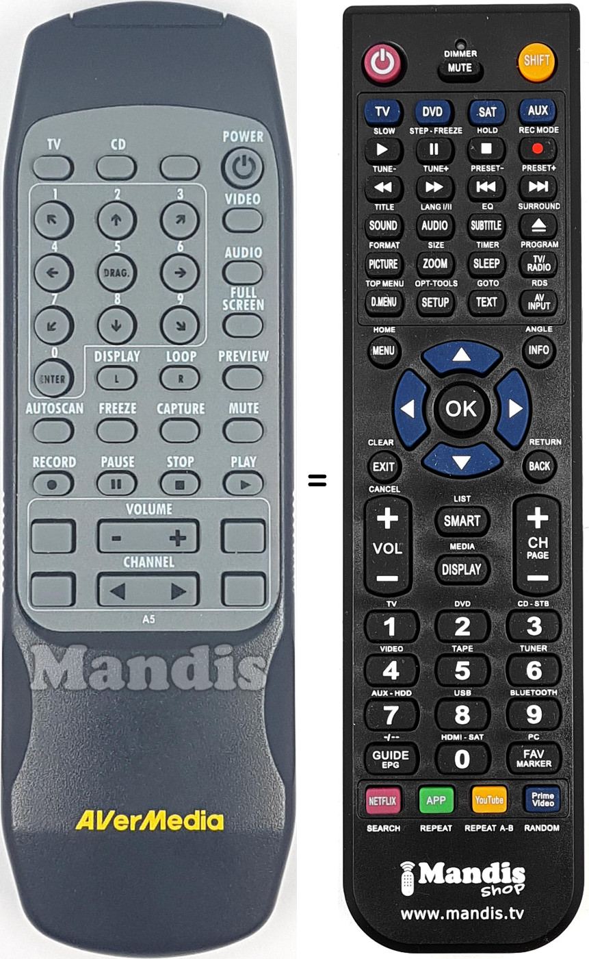 Comandos à distância equivalente AVER004