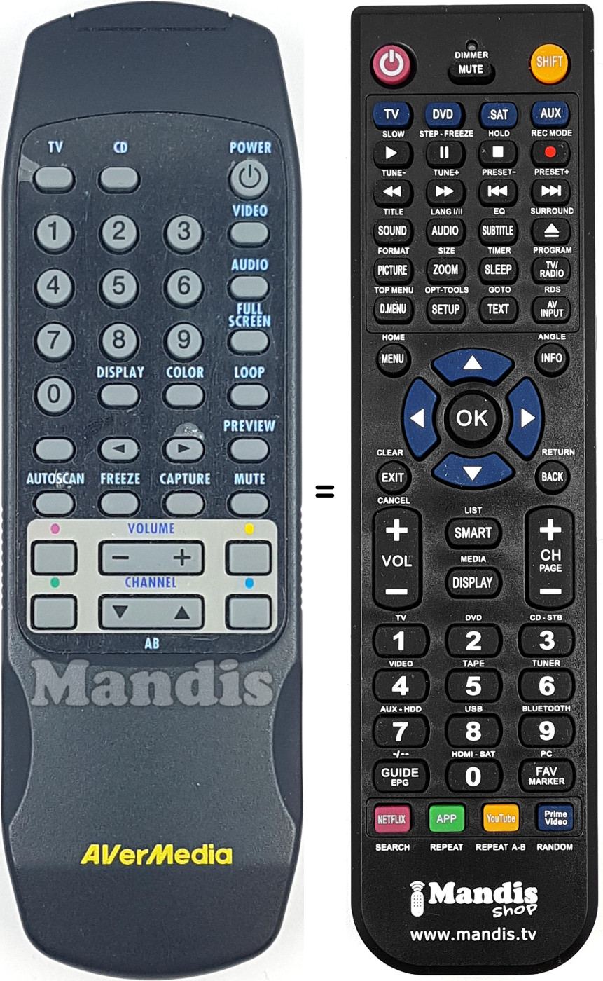 Comandos à distância equivalente AVER005