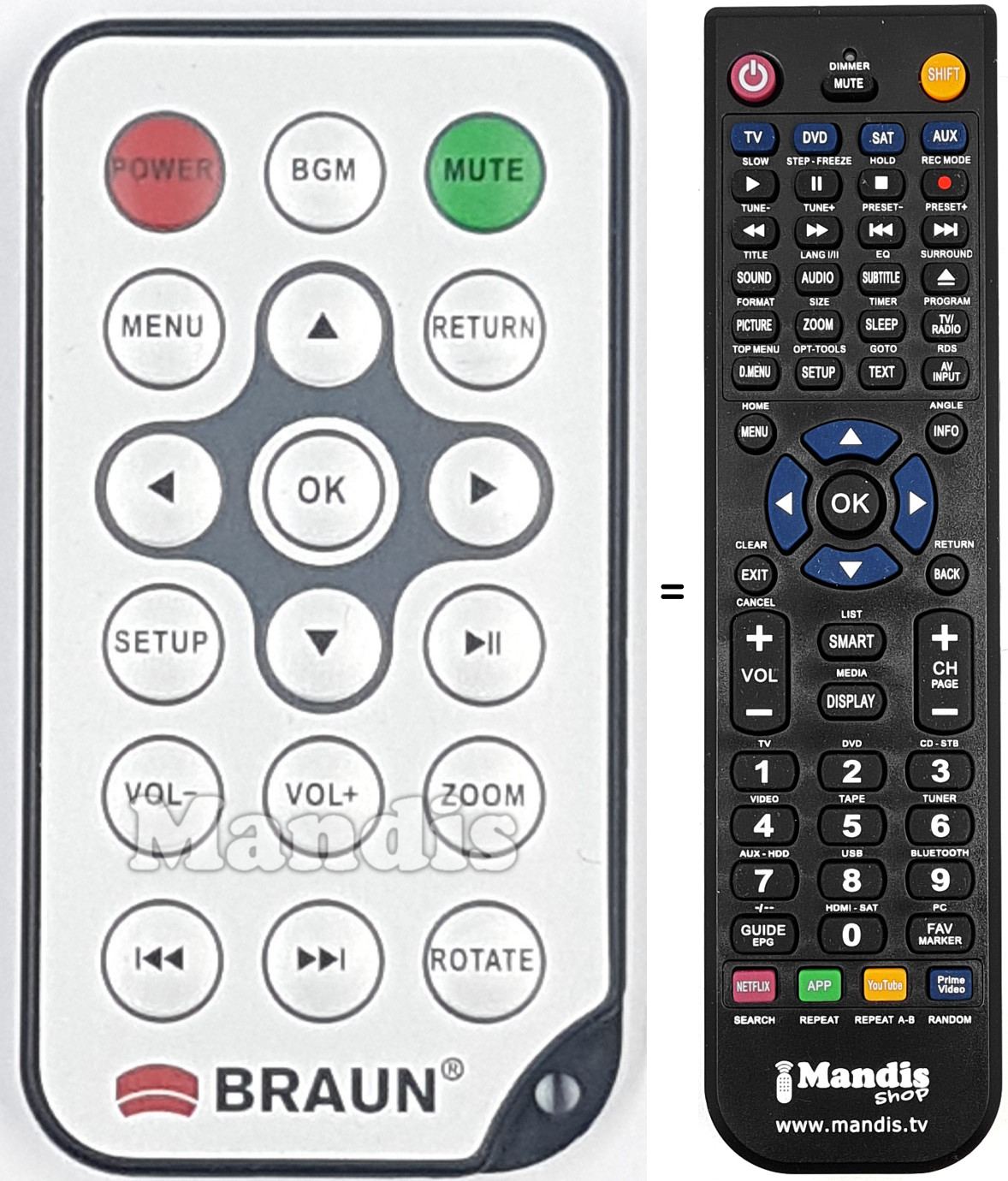 Comandos &agrave; dist&acirc;ncia equivalente BRAUN002