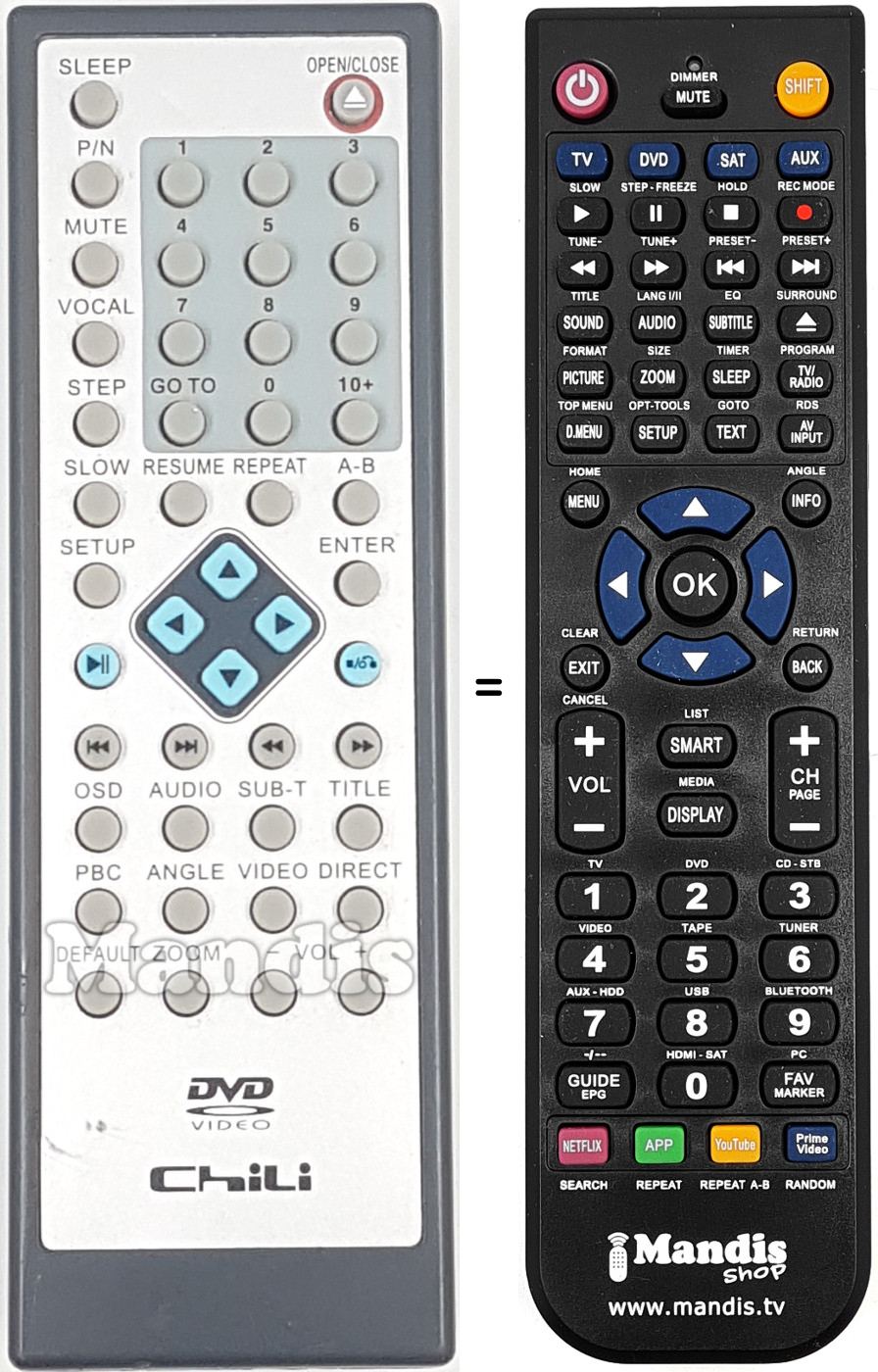 Comandos &agrave; dist&acirc;ncia equivalente CHIL001