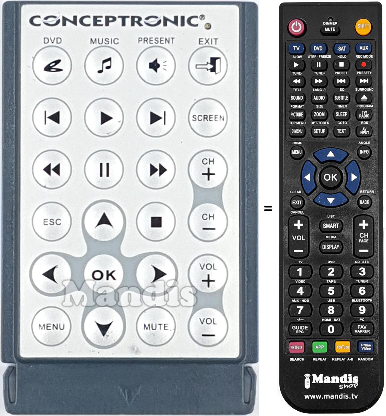 Comandos &agrave; dist&acirc;ncia equivalente CMMRC