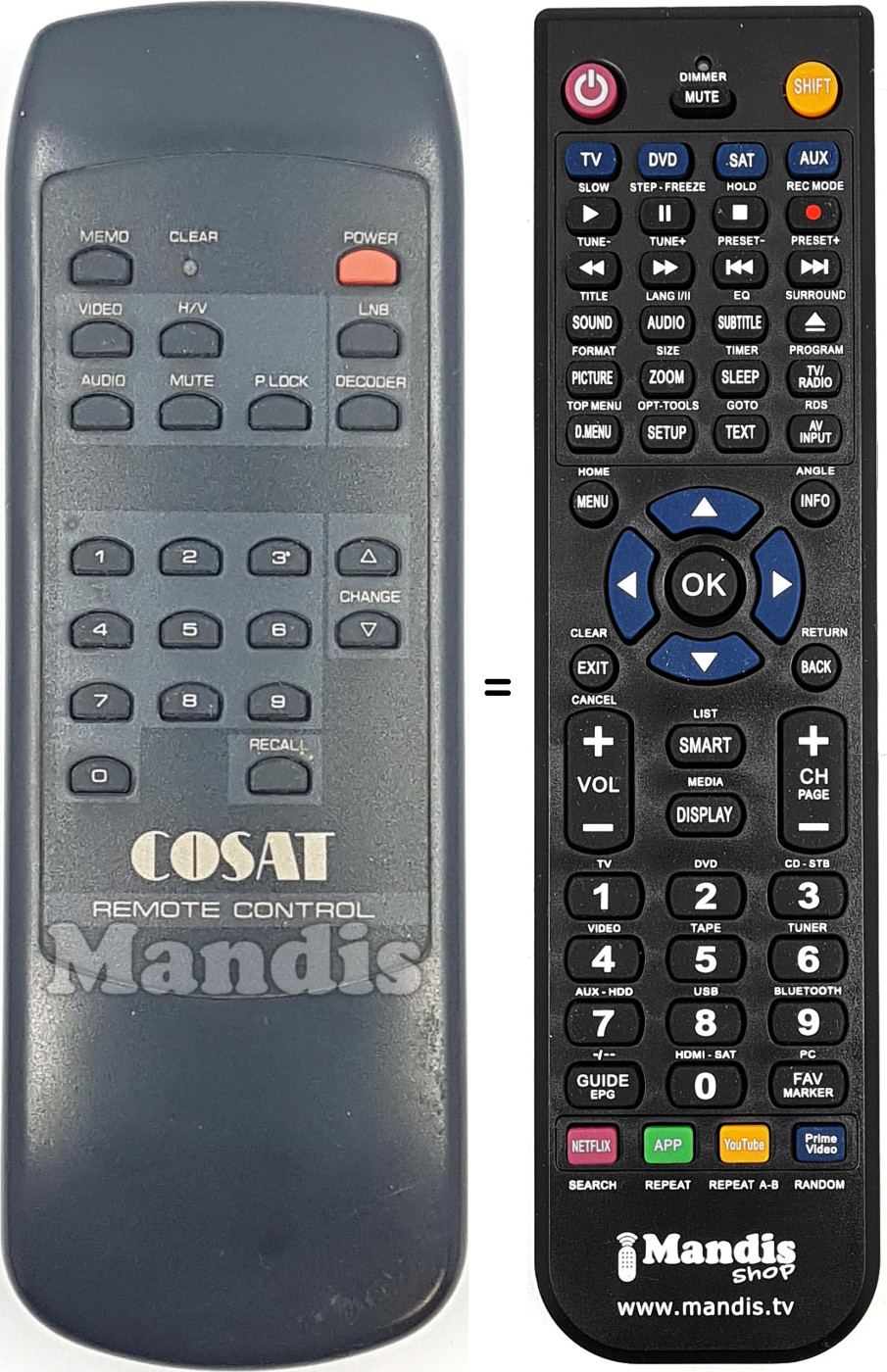 Comandos à distância equivalente COSAT001