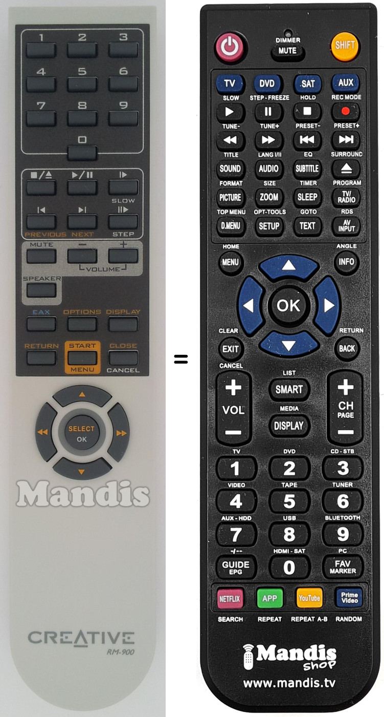 Comandos &agrave; dist&acirc;ncia equivalente RM-900