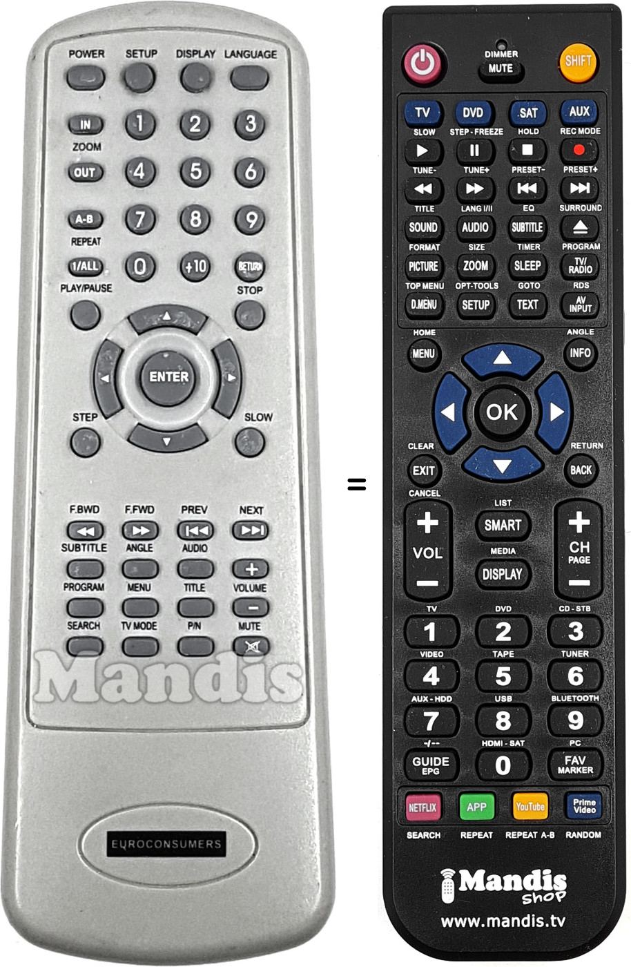 Comandos &agrave; dist&acirc;ncia equivalente EURO002