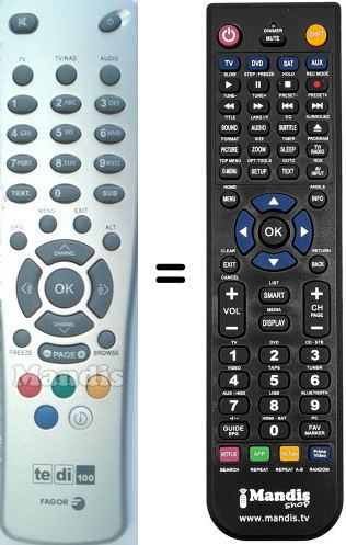 Comandos &agrave; dist&acirc;ncia equivalente Fagor TEDI100