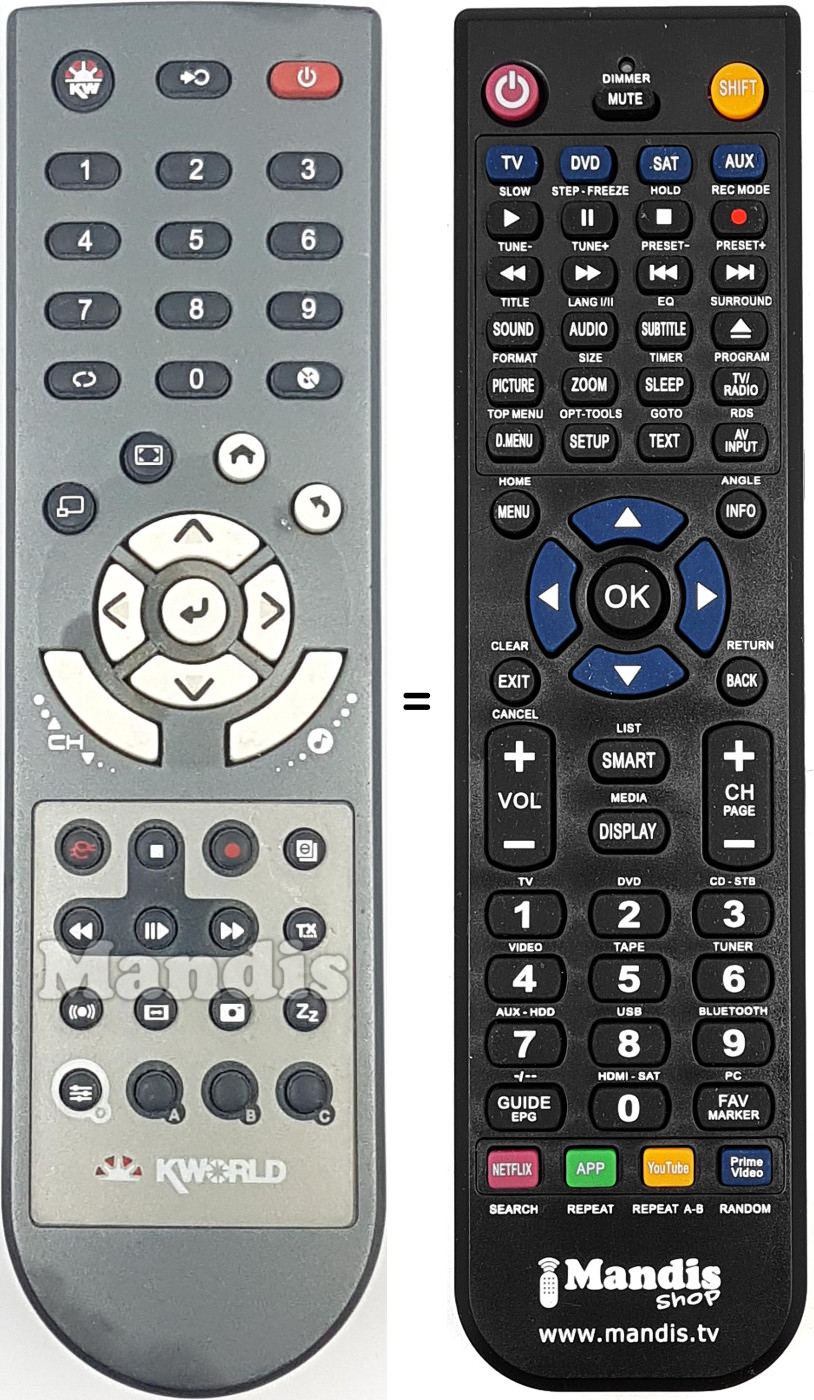 Comandos &agrave; dist&acirc;ncia equivalente KWOR001