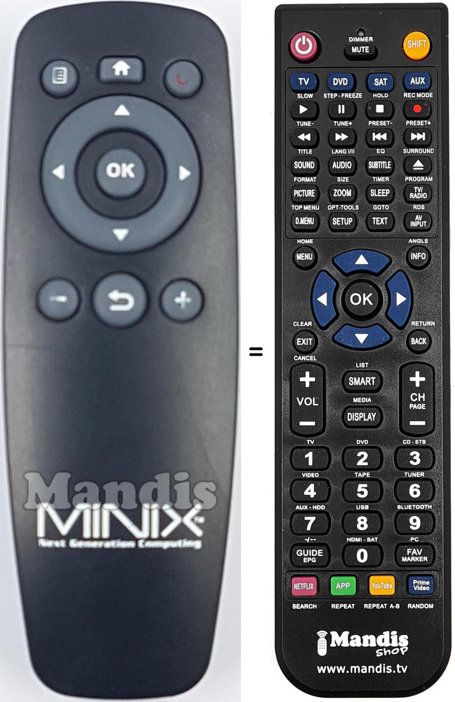 Comandos &agrave; dist&acirc;ncia equivalente MINIX002